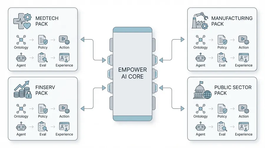 Vertical Pack Showcase