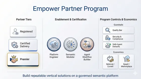 Empower AI Partner Program overview