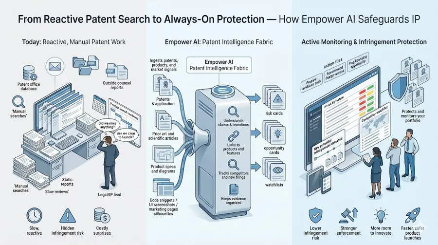 Always-On IP Protection