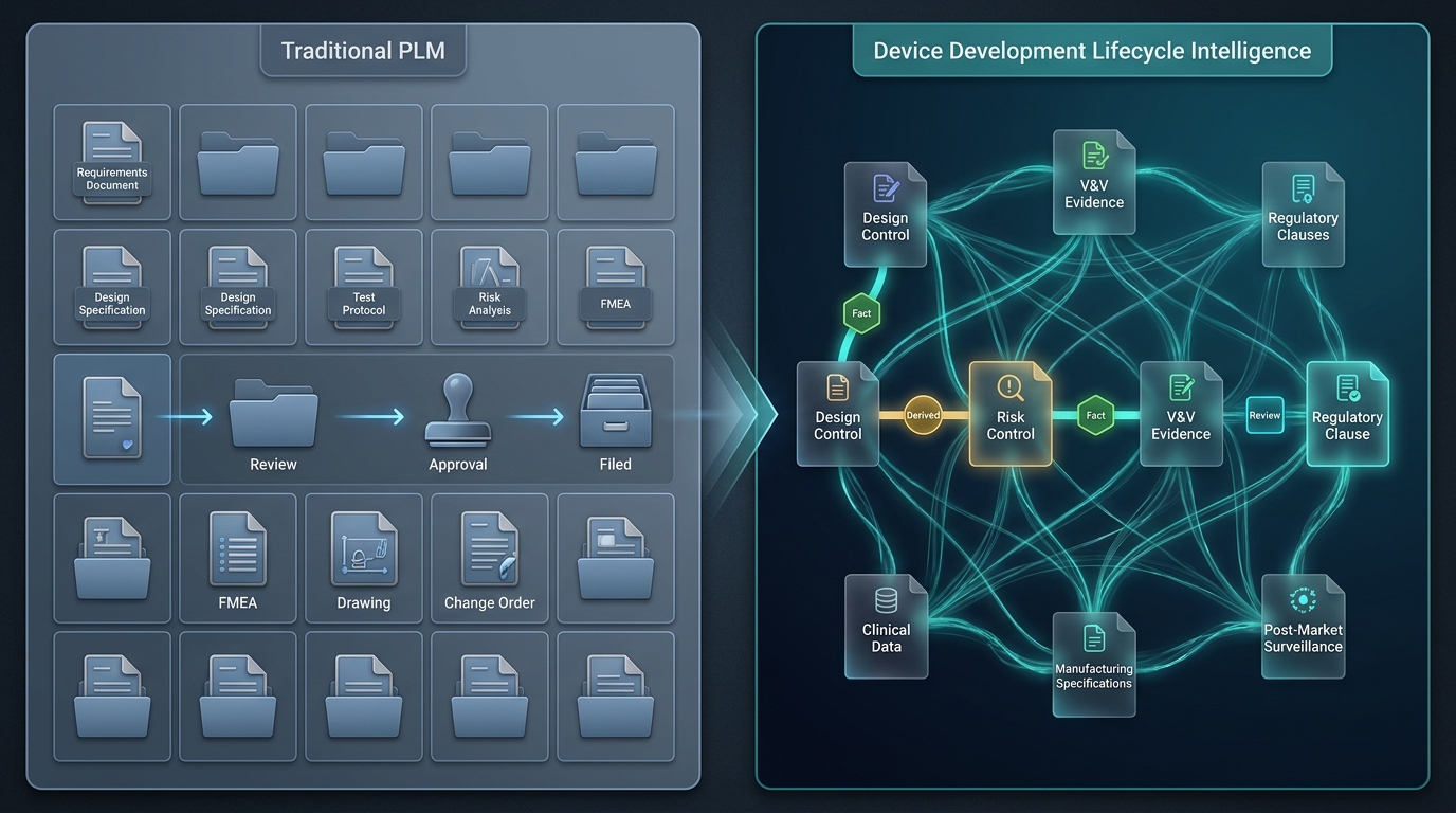 Side-by-side comparison: traditional PLM vs. device development lifecycle intelligence