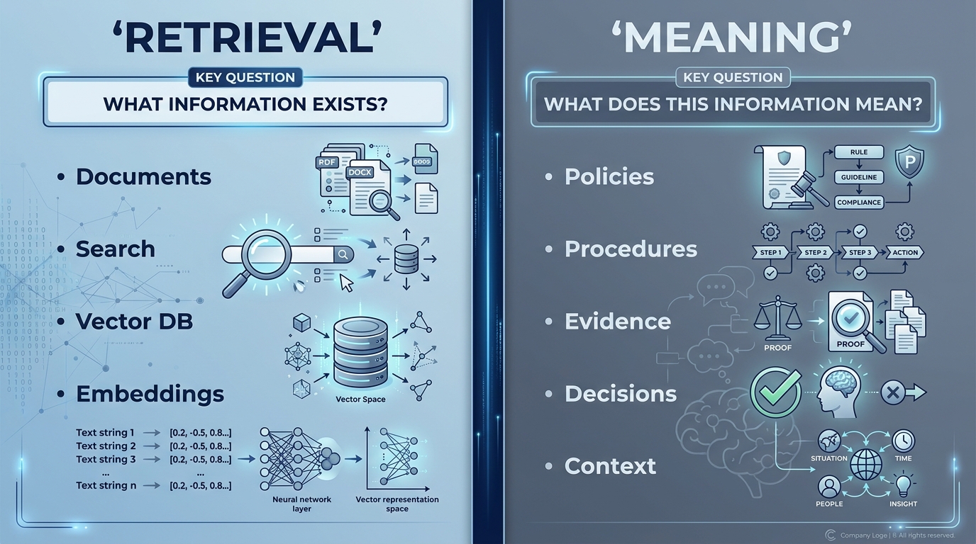 Retrieval vs. Meaning