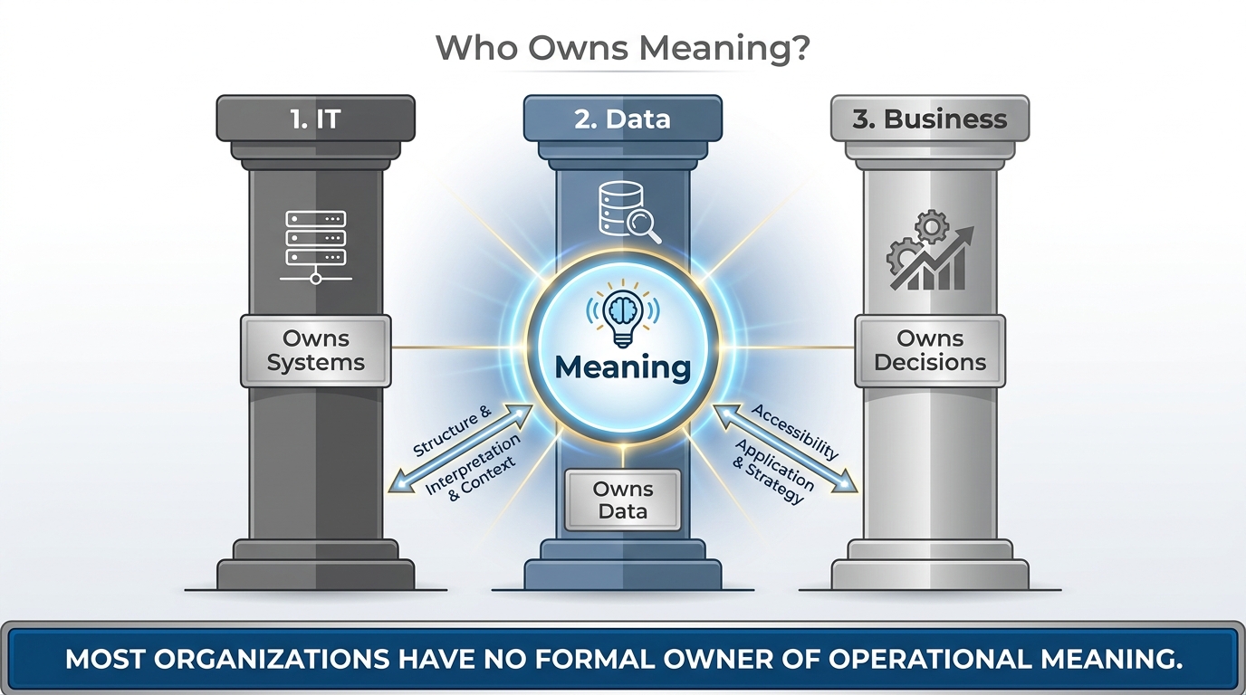 Who Owns Meaning?