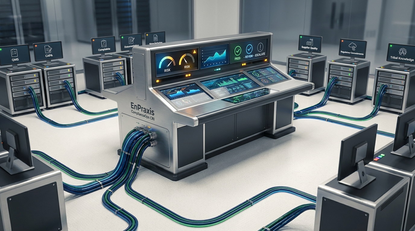 EnPraxis ComplianceOps CRI connected to quality, documentation, manufacturing, and regulatory systems as a diagnostic intelligence layer.