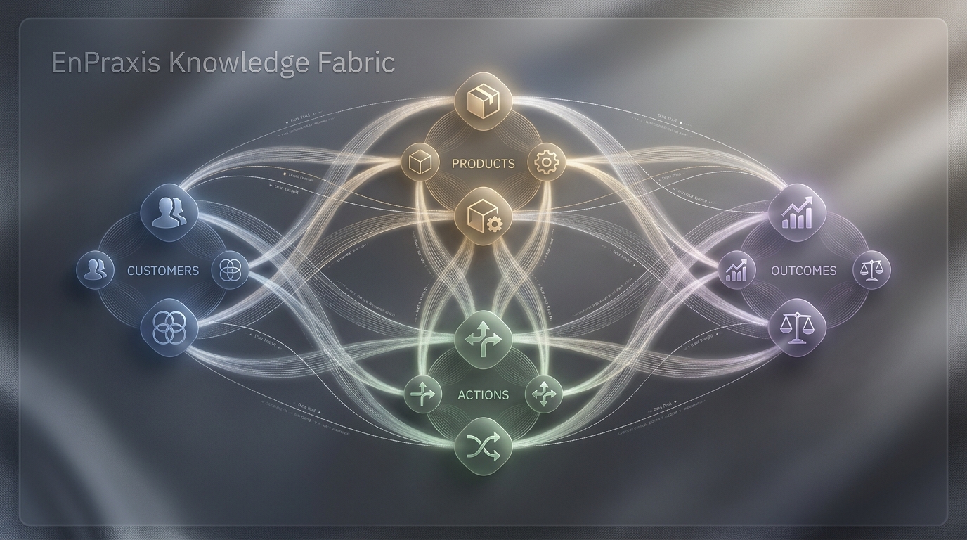 A semantic knowledge fabric weaving together structured data, unstructured content, and enterprise context