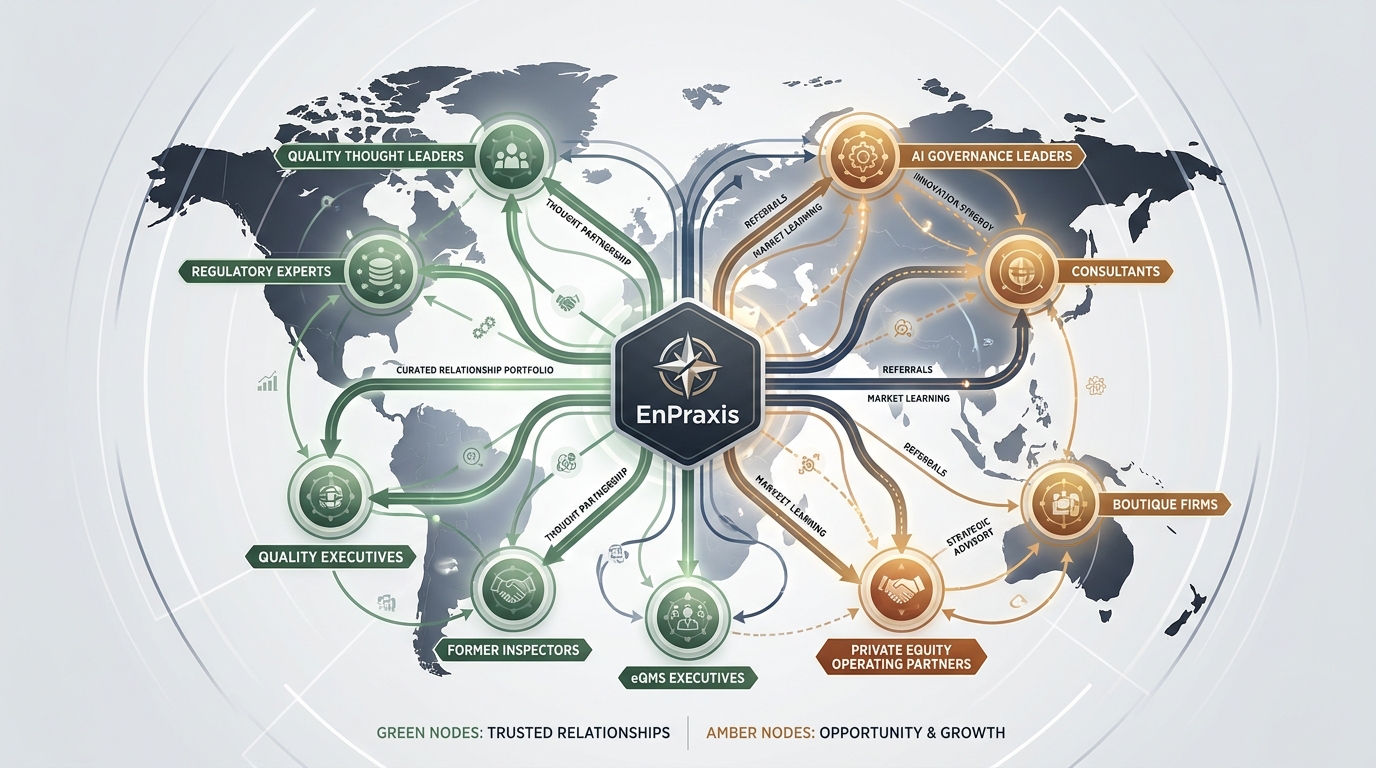 The EnPraxis relationship portfolio — thought leaders, consultants, former regulators, eQMS partners, investors, and advisors around the emerging governed operations discipline.