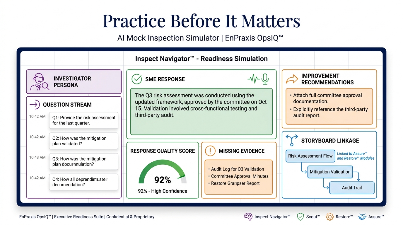 Product screen of an AI mock inspection simulator showing an investigator persona, a question stream, an SME response, a response quality score, missing evidence, improvement recommendations, and storyboard linkage.